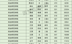 2024年瓊臺師范學院專科分數線