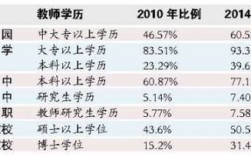 當老師需要什么學歷