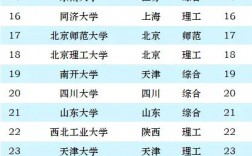 全國985大學(xué)名單排名(考研最好100所大學(xué))