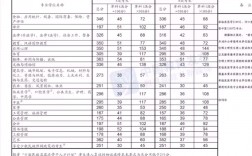 23年研究生錄取國家分數線(23考研國家線公布)