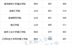 江蘇最好的二本大學