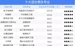 跨專業考研推薦的十大專業(女生跨專業考研方向)
