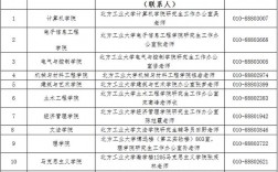 考研通訊地址寫家還是學校