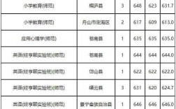 浙江師范大學錄取分數線2024