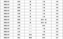 分?jǐn)?shù)較低的大學(xué)(大學(xué)錄取分?jǐn)?shù)線最低分)