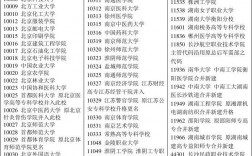 大學(xué)代碼查詢(2024院校代號一覽表)