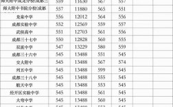 2024年壺關一中中考錄取分數線