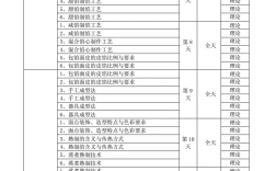 面點師培訓班學費多少