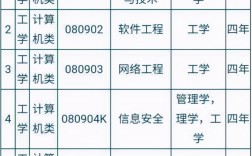 計算機有什么專業