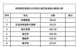 阿壩師范學(xué)院2024年錄取分?jǐn)?shù)線