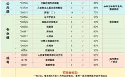 中南財經政法大學小自考，真的不要太簡單