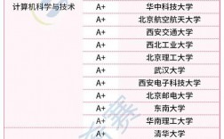 計算機專業二本學校排名(河南計算機專業院校排名)