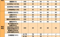 北京理工大學(xué)考研好考嗎？復(fù)試刷人厲害嗎？
