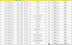 成人學醫可以報什么學校(成人自考醫學專業有哪些學校)