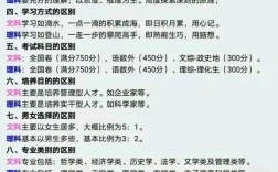 文科有哪些科目