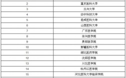 麻醉學專業排名(麻醉學二本院校排名)