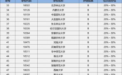 生物科學專業考研考哪個大學比較好(生物學考研院校推薦)