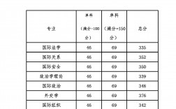 多少分能考上外交學(xué)院研究生(外交學(xué)院考研要求)