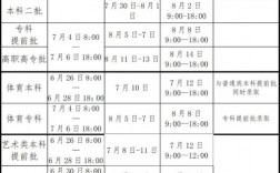 一本錄取結(jié)果什么時(shí)候公布