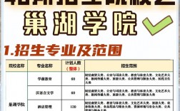 巢湖學(xué)院專升本(需要考些什么科目)