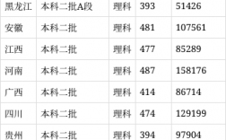 內(nèi)蒙古工業(yè)大學2024年錄取分數(shù)線是多少