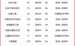 2024年重慶理工大學排名