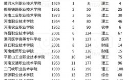 2024年河南大專公辦學校排名