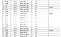 湖南工商大學2024錄取分數線
