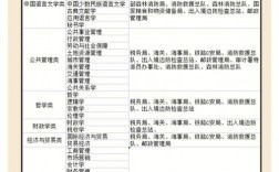 公務(wù)員不招漢語國際教育