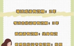 教資有效期限多久