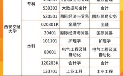 陜西自考難嗎