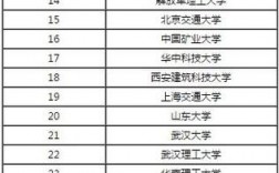 土木類六個專業中哪個最好