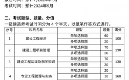 一建幾年考完有效(報考條件及專業要求)