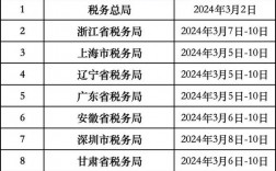 國考面試一般在幾月份