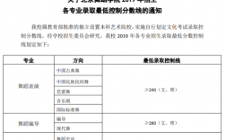 北京舞蹈學(xué)院是幾本