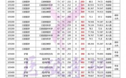 蚌埠市考研考點有哪些(關于考研的基本常識)