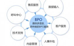 bpo業務是什么意思