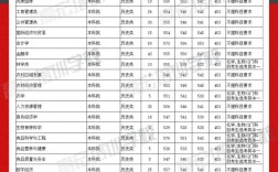 2024年福建農林大學錄取分數線