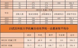 考研專業課多少分 考120分難么