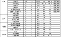 寶雞文理學院分數線(調劑到寶雞文理去不去)
