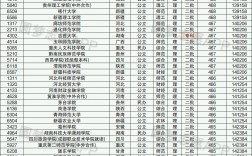 470分理科能上什么大學(xué)(今年470分可以錄取哪些大學(xué))