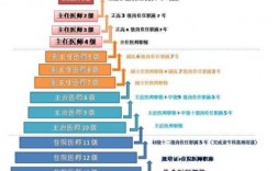 大夫和醫生的區別(哪個更高級)