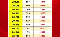 廣西一本分?jǐn)?shù)線(廣西2024年一本線)