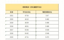考研英語65分什么水平(考研英語)