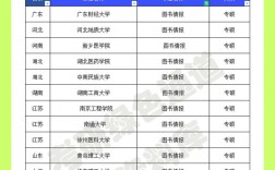 圖書(shū)情報(bào)專(zhuān)碩容易考的大學(xué)