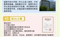 學(xué)歷提升官網(wǎng)報(bào)名咨詢(成人學(xué)歷咨詢)