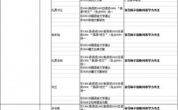 西北民族大學(xué)考研專業(yè)(西北師范大學(xué)考研難度)