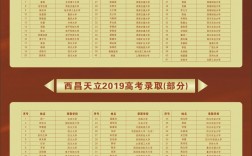 2024年天立高中錄取分數線