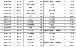 韓山師范學(xué)院學(xué)費(fèi)