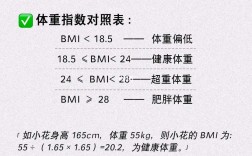 bim值計算(計算器入口)